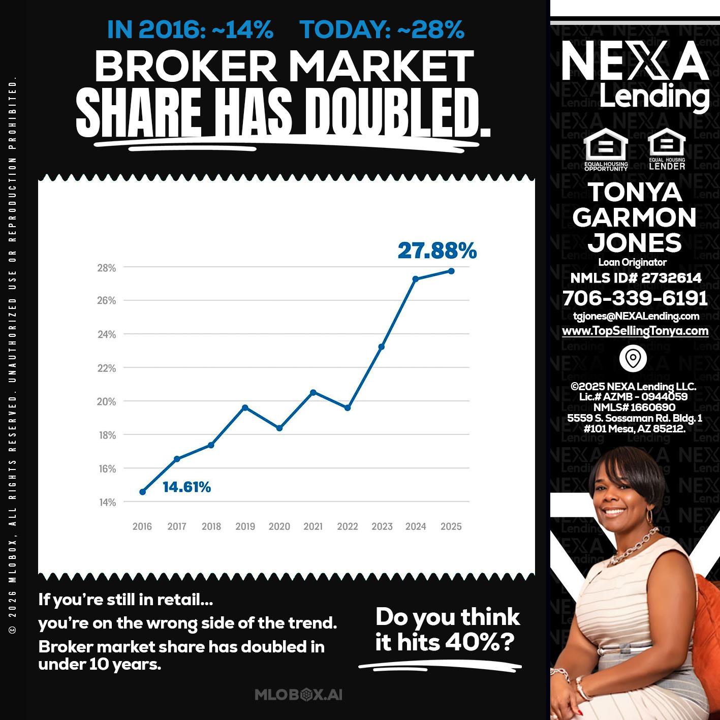 BROKER MARKET - Tonya Garmon Jones -Loan Originator